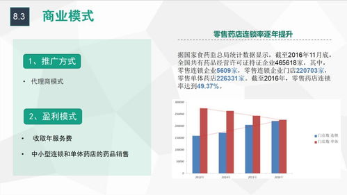 广东省家庭医生协会健康类产品 服务 交易平台