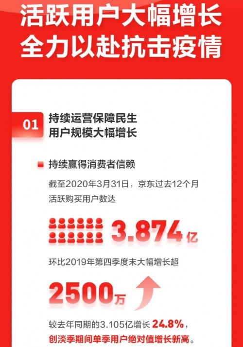 徐雷解读京东q1财报 疫情突显互联网医疗价值 京东大健康业务快速成长