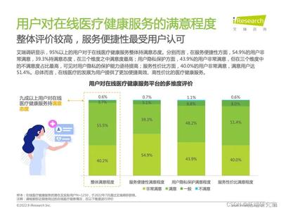 报告分享|2022年中国在线医疗健康服务消费白皮书