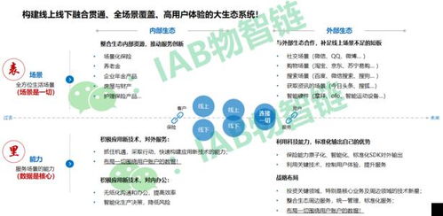 线上保险产品和线下 保险买线上产品好还是线下产品好